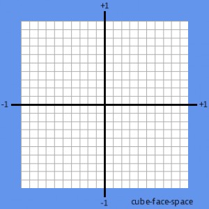 Cube-Face-Space